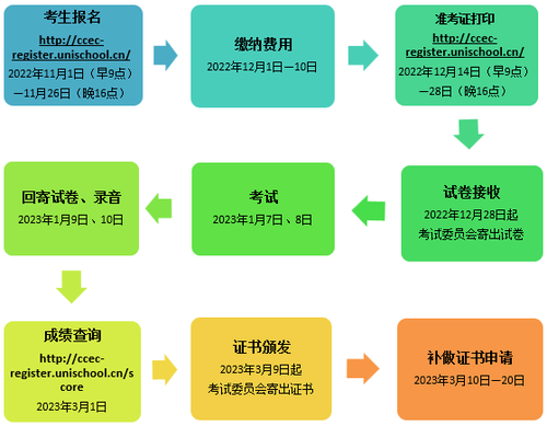 CCEC2023-1 CCEC2023-1